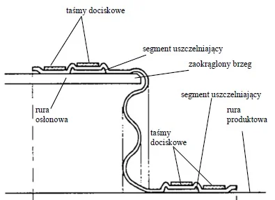 Manszeta typ STM PSI — detal 2