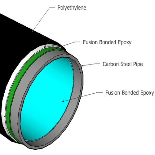 EUROKOTE® 740/750 HT — detal 5