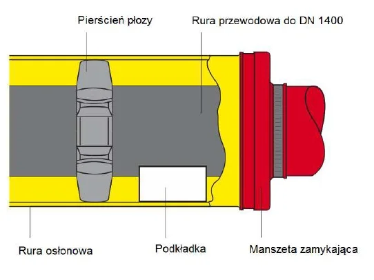 Podpora izolująca typ PSS — detal