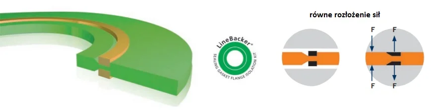 Typ VCS Pikotek LineSeal — detal 2