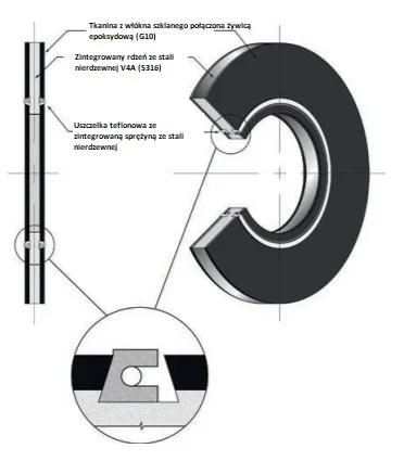 Typ VCS Pikotek LineSeal — detal 3